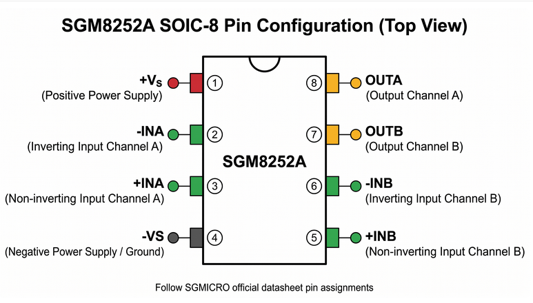 SGM8252A 引脚定义示意图