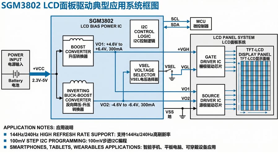 SGM3802 LCD面板偏置电源应用框图 SGM3802 LCD面板驱动典型应用系统框图