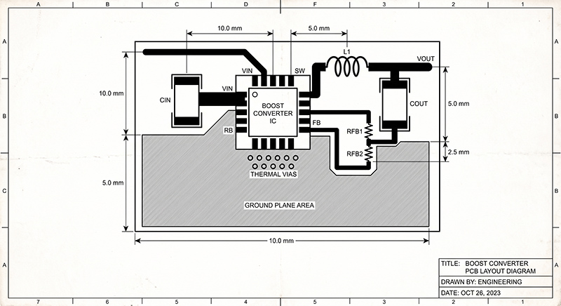 PCB布局要点