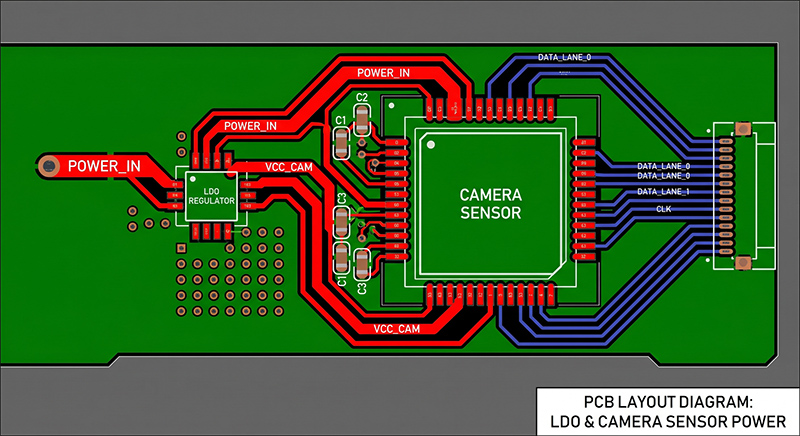 PCB布局设计要点