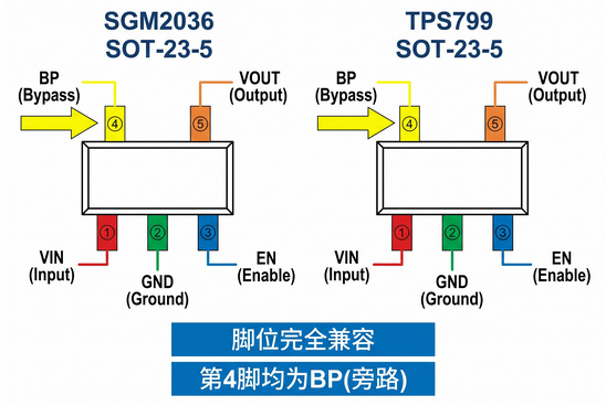 TPS799替换为圣邦微电源芯片