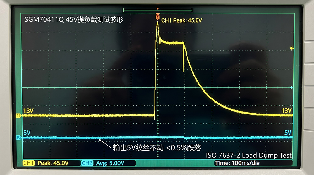 SGM70411Q抛负载测试波形